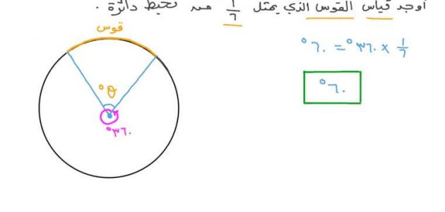 قانون مساحة الدائرة للصف السادس الابتدائي ومسائل تطبيقه 1 قانون مساحة الدائرة للصف السادس