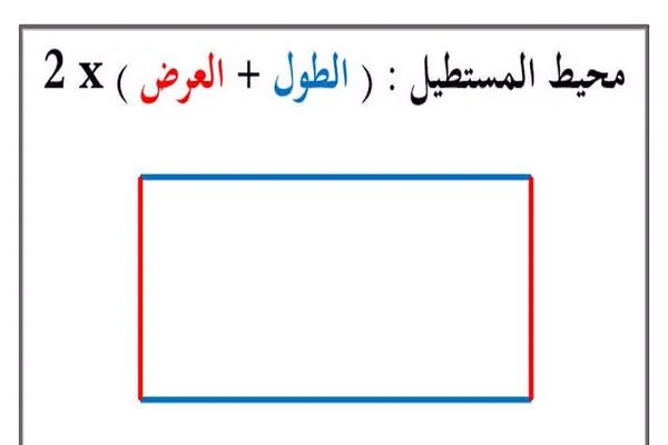 قانون مساحة المستطيل والمربع يساوي قانون مساحة المستطيل والمربع يساوي
