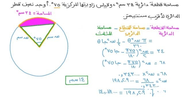 شرح درس مساحة الدائرة للصف السادس