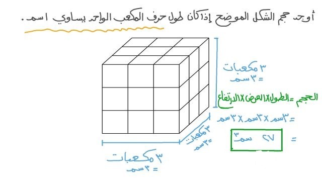 ما هو قانون حجم المكعب طول الحرف؟ ما هو قانون حجم المكعب طول الحرف؟