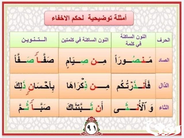 ما هي حروف الإخفاء الشفوي في الميم الساكنة ما هي حروف الإخفاء الشفوي في الميم الساكنة