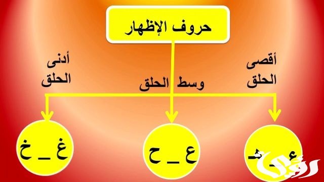 ما هي حروف الإخفاء الشفوي في الميم الساكنة ما هي حروف الإخفاء الشفوي في الميم الساكنة