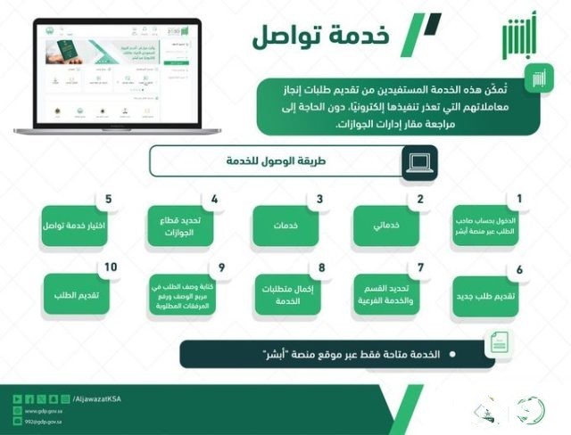 الجوازات توضح مزايا خدمة تواصل عبر منصة أبشر في إنجاز المعاملات التي تعذّر تنفيذها الجوازات توضح مزايا خدمة تواصل عبر منصة أبشر في إنجاز المعاملات التي تعذّر تنفيذها