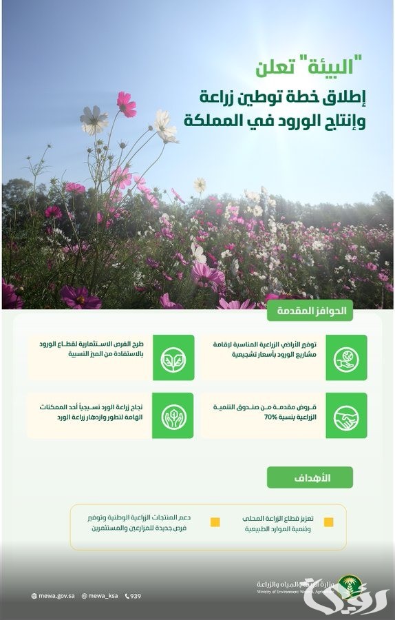 وزارة البيئة تُعلن إطلاق خطة توطين زراعة وإنتاج الورود في المملكة وزارة البيئة تُعلن إطلاق خطة توطين زراعة وإنتاج الورود في المملكة