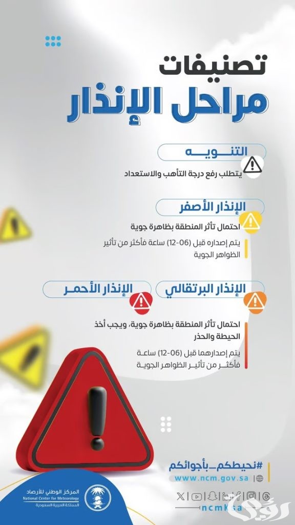 الأرصاد توضح مراحل الإنذار.. تنبيهات للتأهب والحذر من التقلبات الجوية الأرصاد توضح مراحل الإنذار.. تنبيهات للتأهب والحذر من التقلبات الجوية