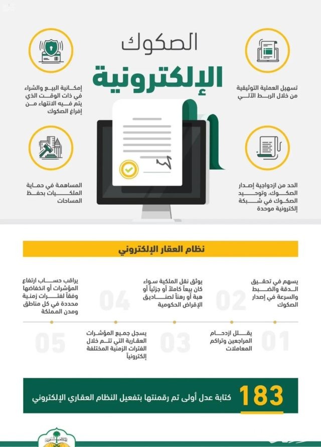 أهم مزايا الصك الإلكتروني الصادر من وزارة العدل.. الوزارة تجيب أهم مزايا الصك الإلكتروني الصادر من وزارة العدل.. الوزارة تجيب