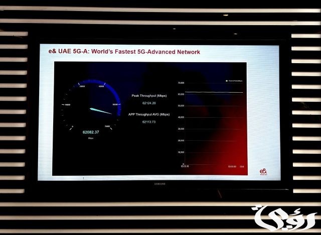 الإمارات: شركة «إي آند» تحصد نجاحاً عالمياً كأعلي سرعه لشبكة 5G الإمارات: شركة «إي آند» تحصد نجاحاً عالمياً كأعلي سرعه لشبكة 5G
