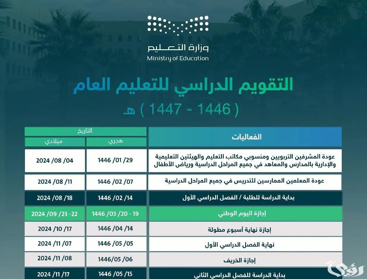 جدول التقويم الدراسي في السعودية ومواعيد إجازات الفصل الدراسي الثاني 1447 5 جدول التقويم الدراسي في السعودية ومواعيد إجازات الفصل الدراسي الثاني 1447