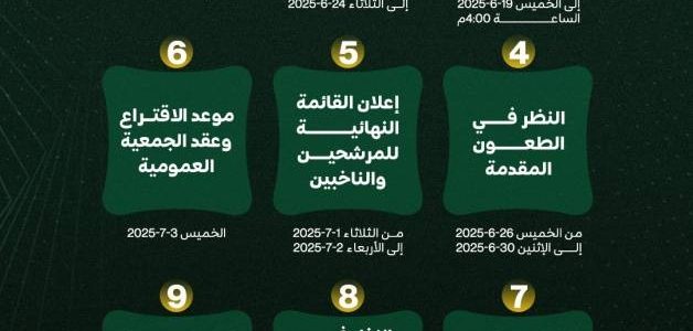 استبعاد قائمة خريدة من سباق رئاسة نادي الخليج: تفاصيل حصرية تكشف المستور! 1 استبعاد قائمة خريدة من سباق رئاسة نادي الخليج: تفاصيل حصرية تكشف المستور!