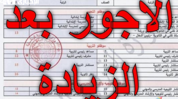 المغرب يرفع الحد الأدنى للأجور في 2025: ابتسامة جديدة للموظفين!