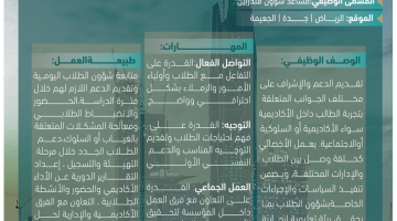 فرص عمل متميزة لحاملي البكالوريوس من الأكاديمية السعودية اللوجستية: اكتشف التفاصيل الآن!