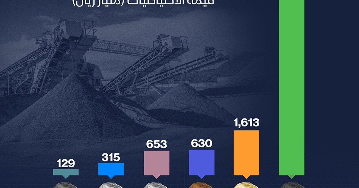 احتياطيات السعودية من المعادن: إنفوغراف يكشف الحقائق والأرقام المهمة