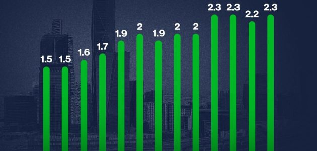 ارتفاع التضخم السنوي في السعودية إلى 2.3% خلال يونيو 2023 1 ارتفاع التضخم السنوي في السعودية إلى 2.3% خلال يونيو 2023