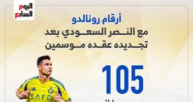 حصريًا: أرقام مذهلة لرونالدو مع النصر السعودي بعد تجديد عقده حتى 2027 – اكتشف التفاصيل في إنفوجراف! 1 حصريًا: أرقام مذهلة لرونالدو مع النصر السعودي بعد تجديد عقده حتى 2027 – اكتشف التفاصيل في إنفوجراف!