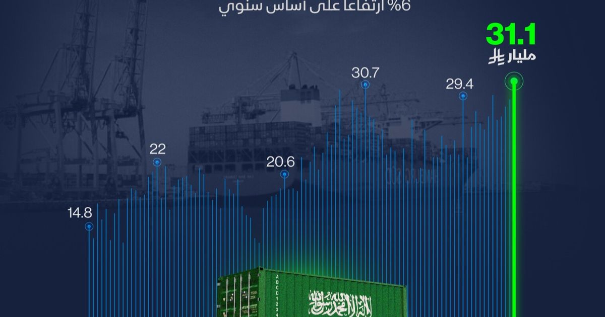 صادرات السعودية غير النفطية تسجل رقماً قياسياً يتجاوز 31 مليار ريال في إنجاز تاريخي جديد