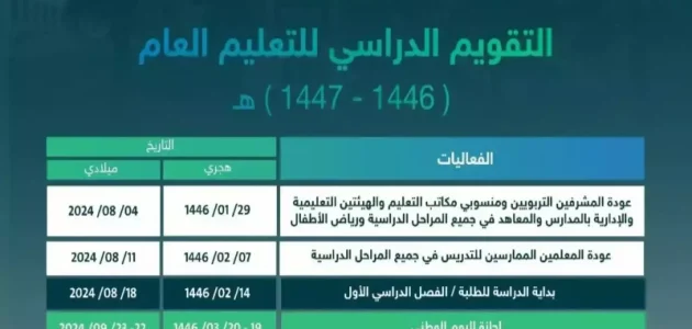 التعليم السعودية تعلن موعد انطلاق العام الدراسي 1447هـ وتحدد عودة المعلمين قبل الطلاب بأسبوع 1 التعليم السعودية تعلن موعد انطلاق العام الدراسي 1447هـ وتحدد عودة المعلمين قبل الطلاب بأسبوع