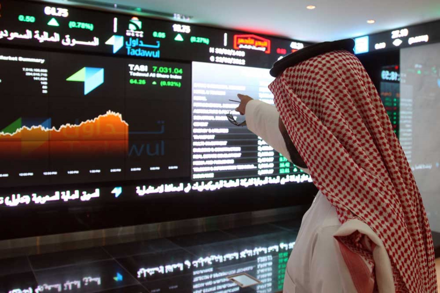 مؤشر سوق الأسهم السعودية يسجل ارتفاعًا ملحوظًا ويغلق عند 10833.59 نقطة