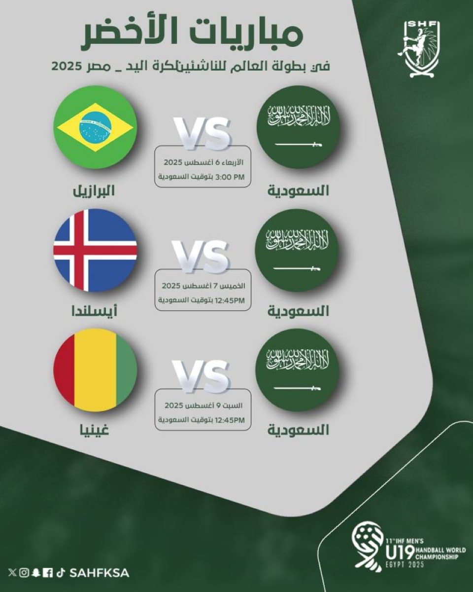«منتخب كرة اليد السعودي يلتقي البرازيل في مواجهة حاسمة بكأس العالم»