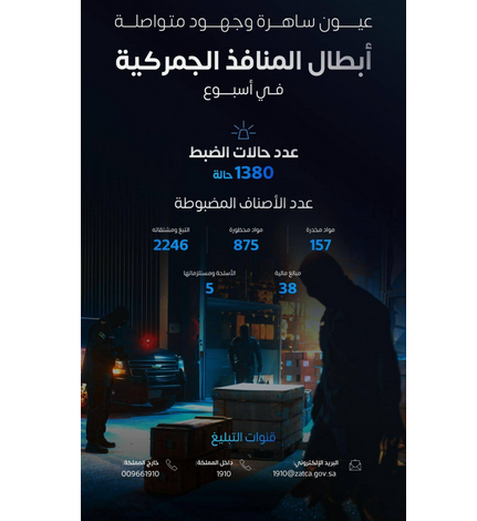 المنافذ الجمركية السعودية تسجل نجاحاً كبيراً بإحباط أكثر من 1300 محاولة تهريب ممنوعات في أسبوع واحد